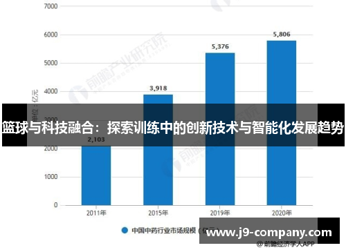 篮球与科技融合:探索训练中的创新技术与智能化发展趋势 篮球与科技融合:探索训练中的创新技术与智能化发展趋势