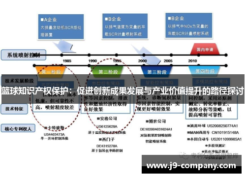 篮球知识产权保护：促进创新成果发展与产业价值提升的路径探讨
