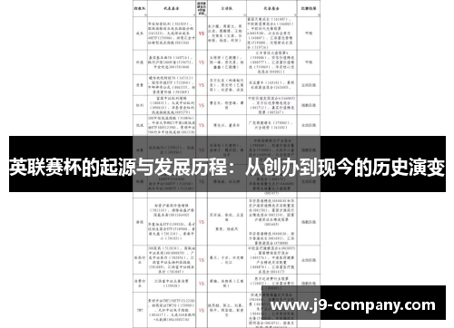 英联赛杯的起源与发展历程：从创办到现今的历史演变