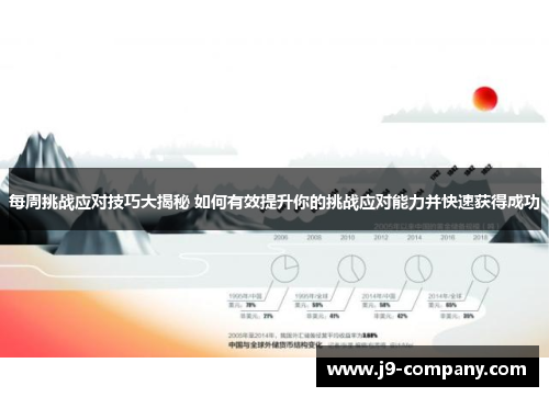 每周挑战应对技巧大揭秘 如何有效提升你的挑战应对能力并快速获得成功 每周挑战应对技巧大揭秘 如何有效提升你的挑战应对能力并快速获得成功