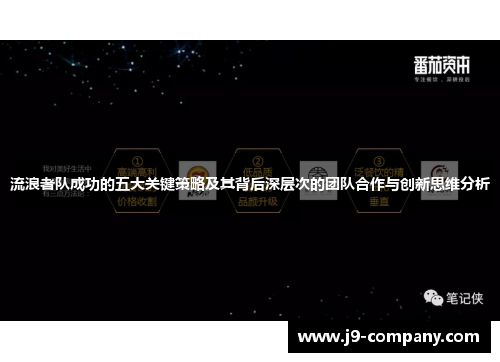 流浪者队成功的五大关键策略及其背后深层次的团队合作与创新思维分析 流浪者队成功的五大关键策略及其背后深层次的团队合作与创新思维分析