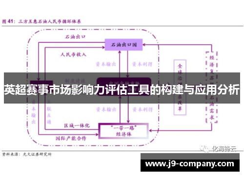 英超赛事市场影响力评估工具的构建与应用分析